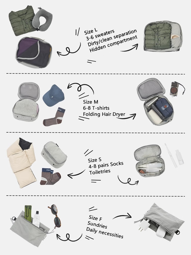 Naturehike Modbox Reisopbergta - Camping Cooking Bag recensie en prijs